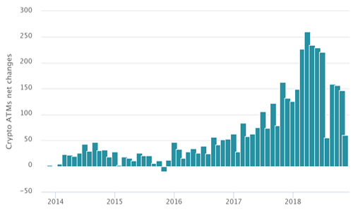 Johoe's Bitcoin Mempool Size Statistics