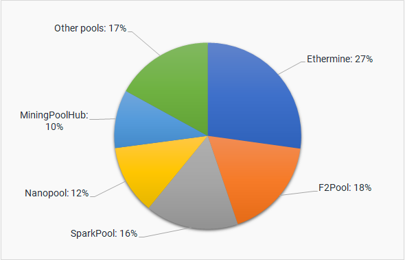 Kaspa (KAS) kHeavyHash | Mining Pools