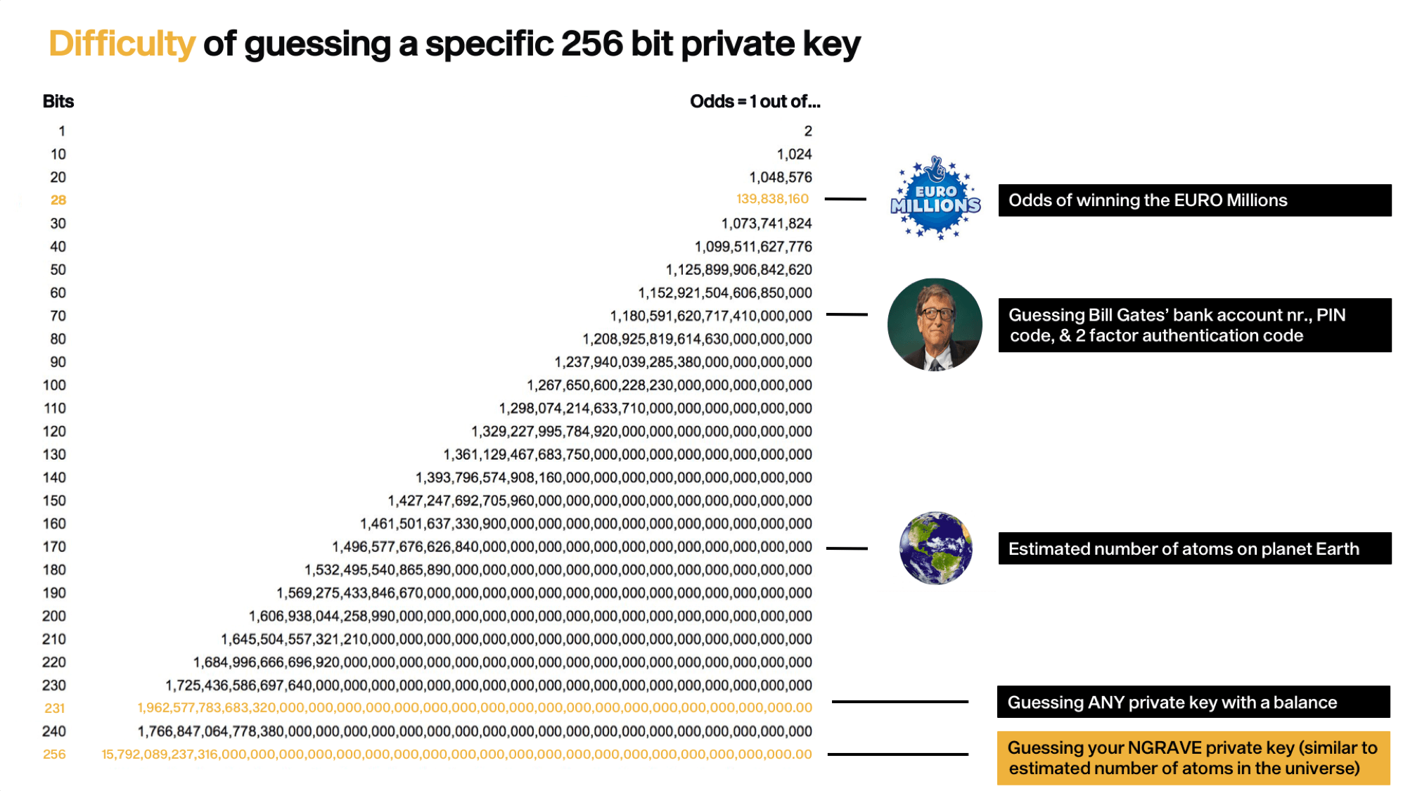 All Bitcoin private keys and Altcoin private keys.