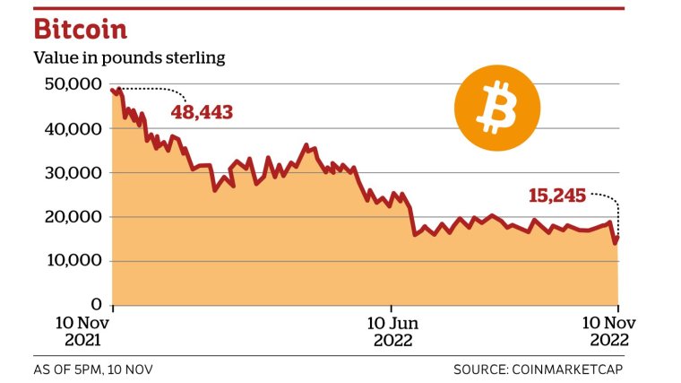 Convert BTC to GBP - Bitcoin to British Pound Sterling Converter | CoinCodex