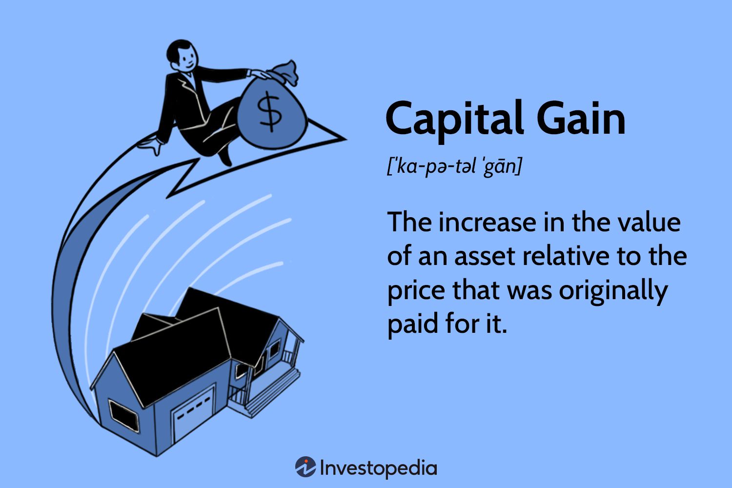 Capital Gains Tax: Meaning, Rates and Calculator - NerdWallet