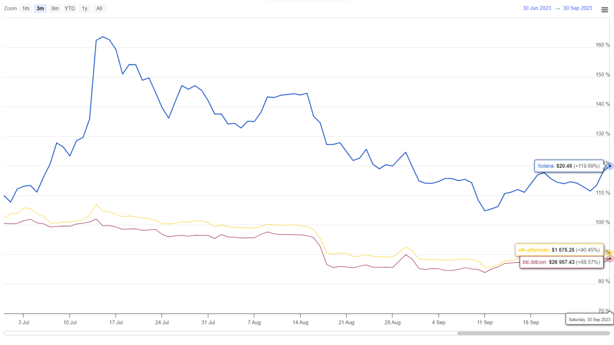 USD to BTC - Convert $ US Dollar to Bitcoin