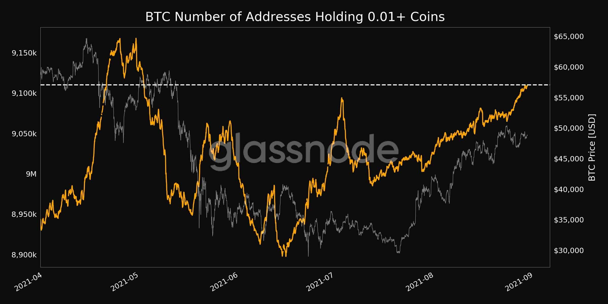 Convert BTC to USD ( Bitcoin to United States Dollar) — ostrov-dety.ru