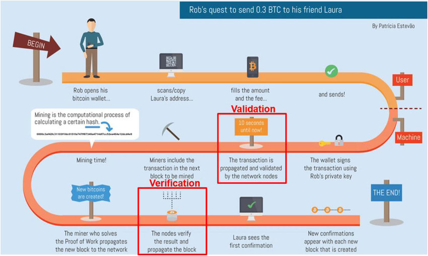 A Guide to Saving on Bitcoin's High Transaction Fees - CoinDesk