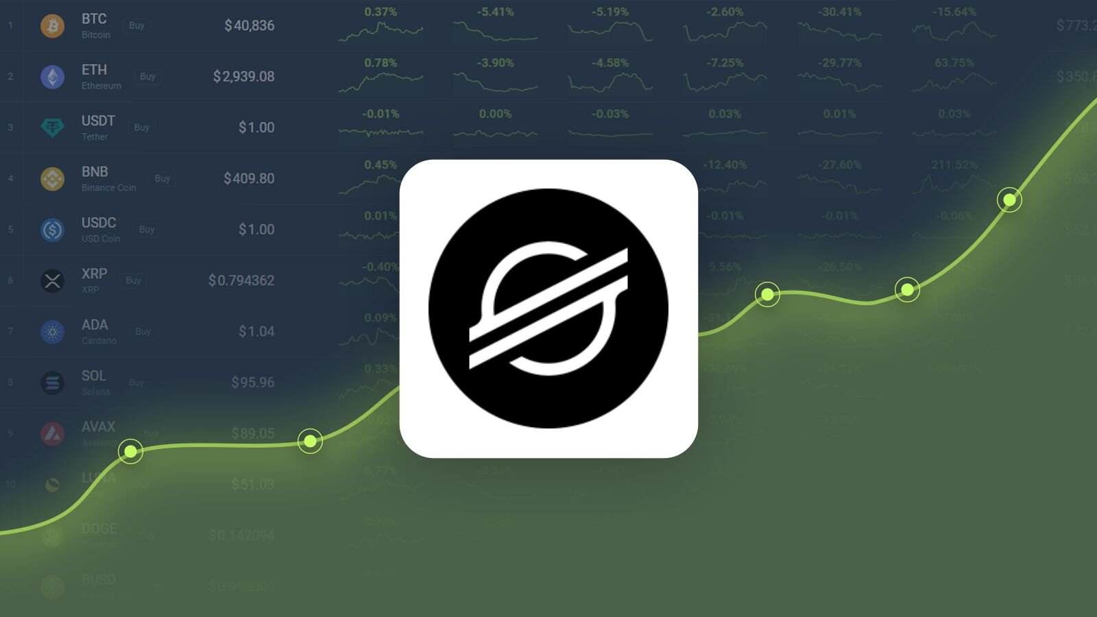 XLM Price Prediction: What’s In Store for Stellar?