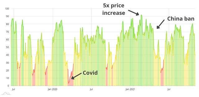 Overcoming the Fear of Investing in Crypto - Unbanked