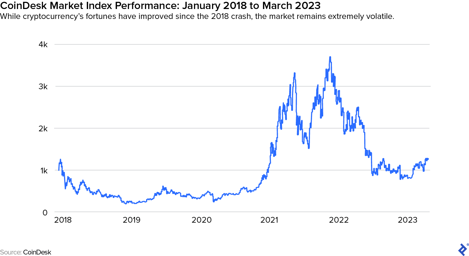 Latest Crypto & Bitcoin News