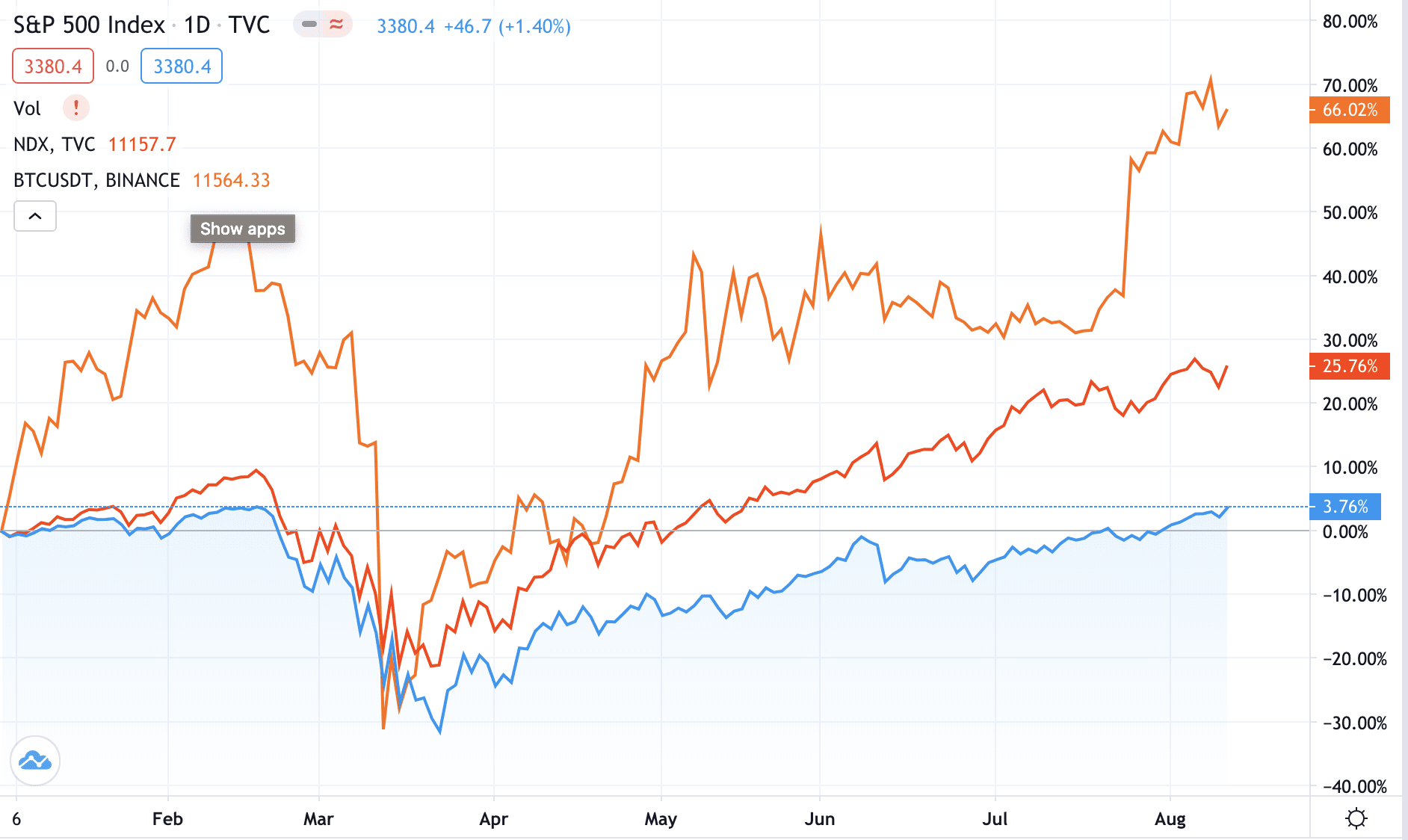 BTCUSD | CoinDesk Bitcoin Price Index (XBX) Overview | MarketWatch