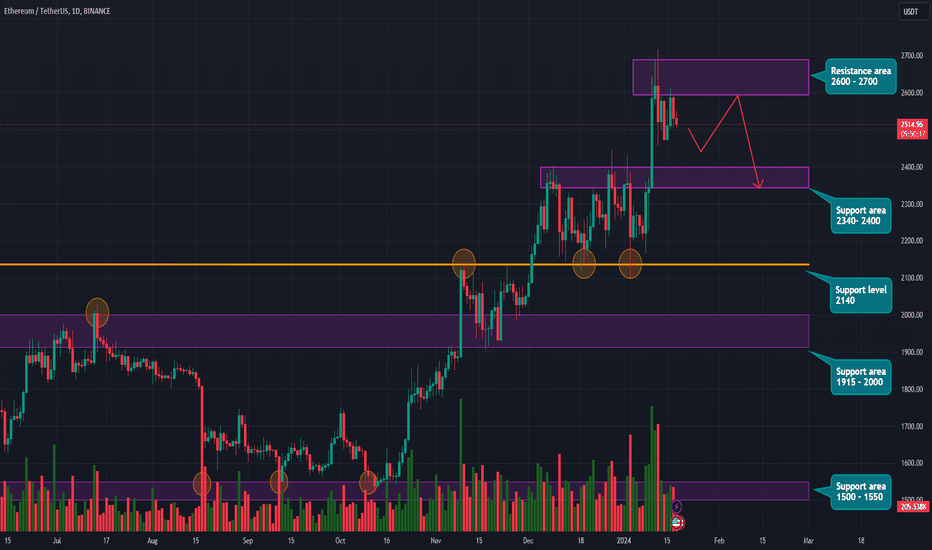 ETH Price Set for 30% Surge, Altcoins Eye 5xx Rally in March!