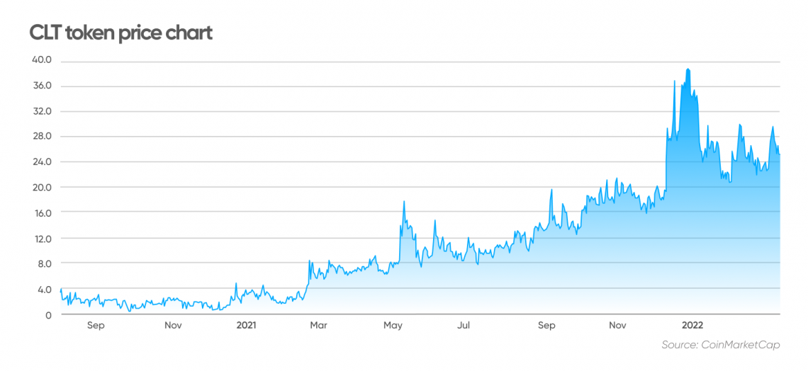 Aave Price Prediction , , , , to - Crypto Bulls Club