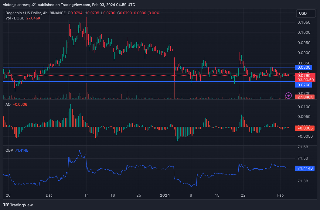 Цены Криптовалют и Акций, Индексы Графики и Капитализация | CoinDataFlow