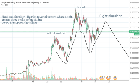 Verge (XVG) Price Prediction , – | CoinCodex