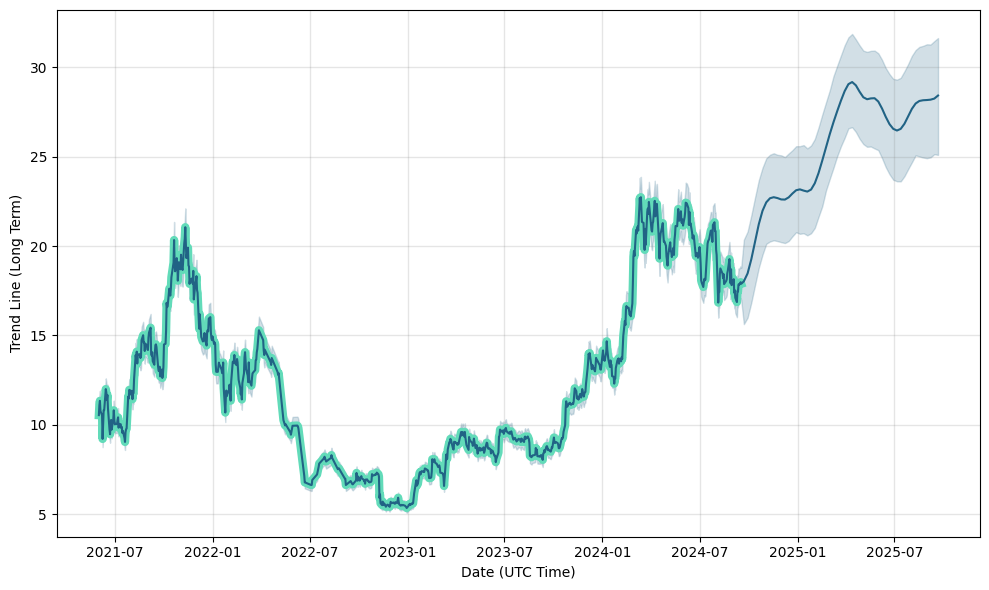 Search - MarketWatch