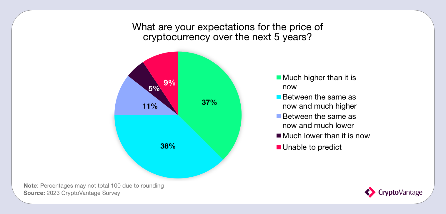 Top Crypto Predictions to Watch Out For in | Simplilearn