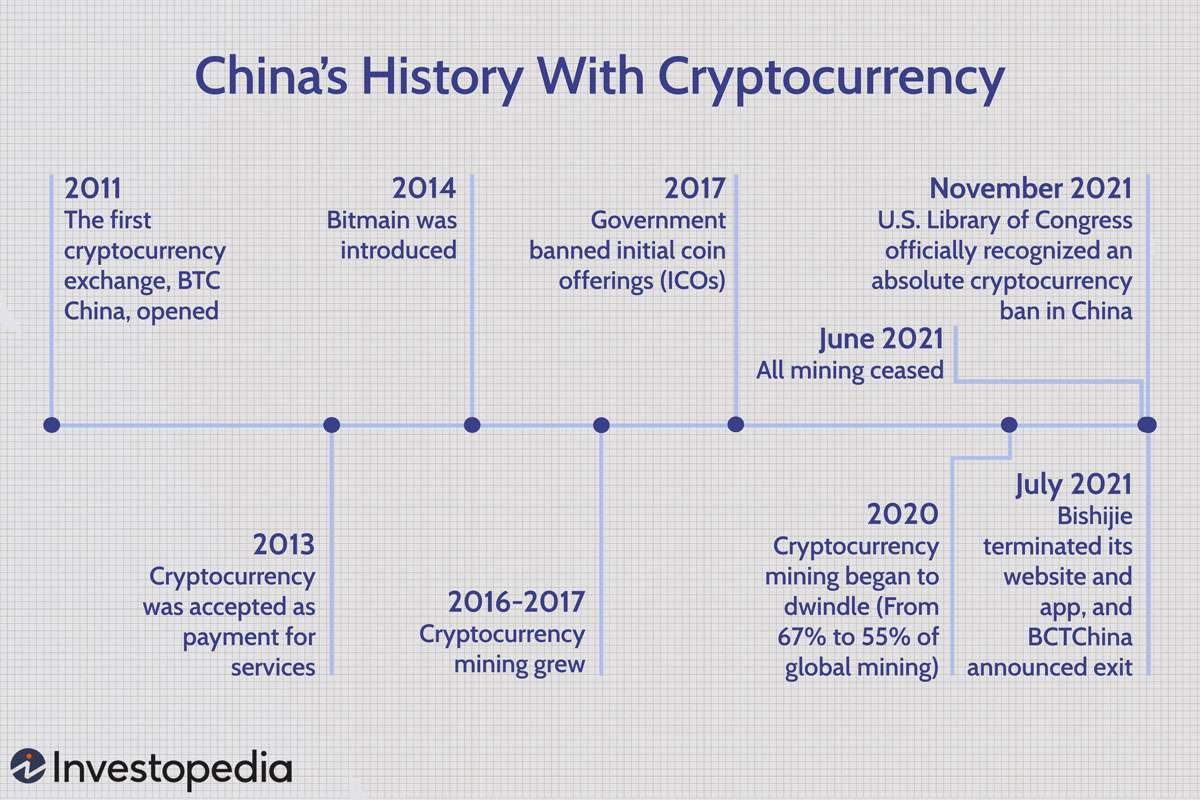 China banned cryptocurrencies like Bitcoin, but it's going all in on NFTs | Fortune