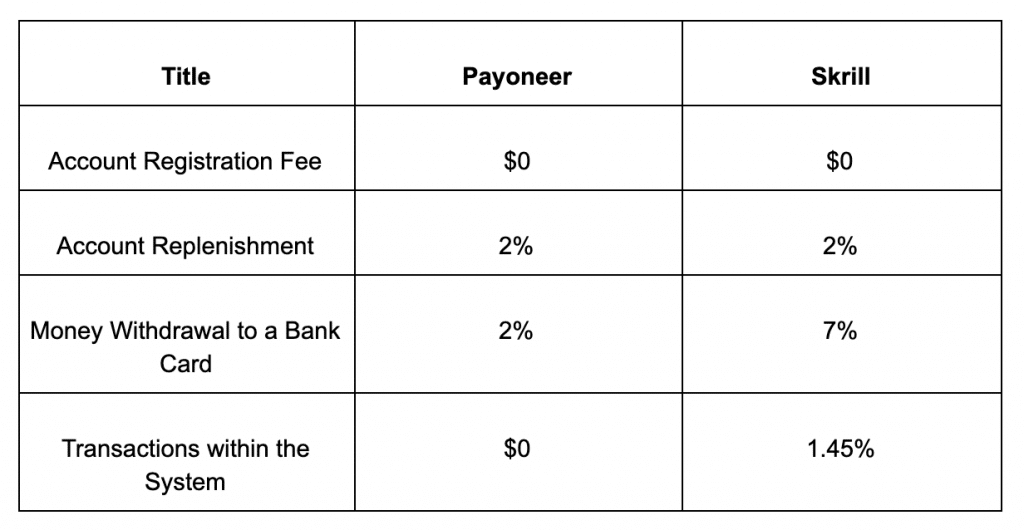 We need more Payout options for Elements, what about Swift? - #77 by Creattive - Envato Forums