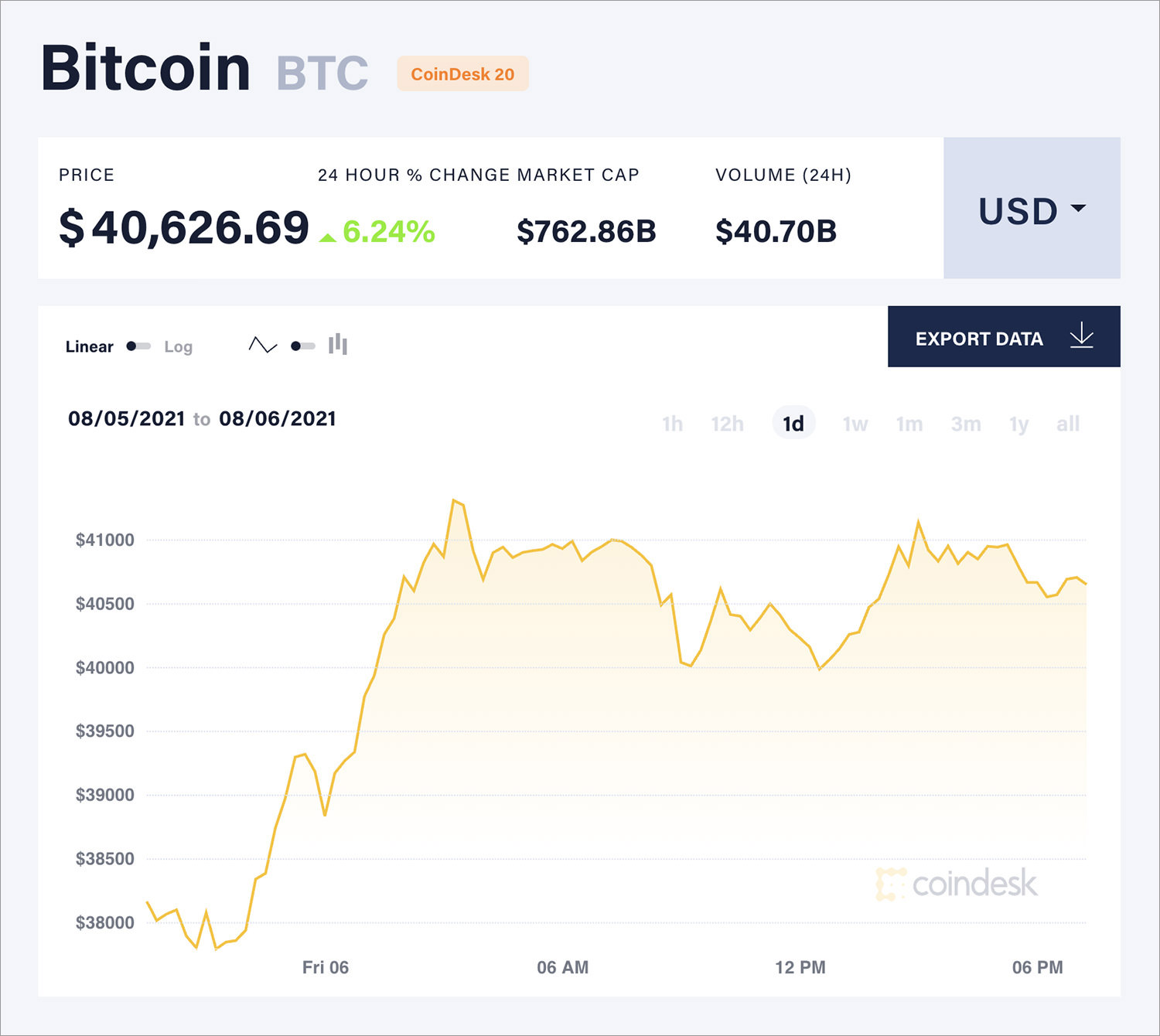 What Is a Bitcoin Exchange? How It Works, Fees, and Example