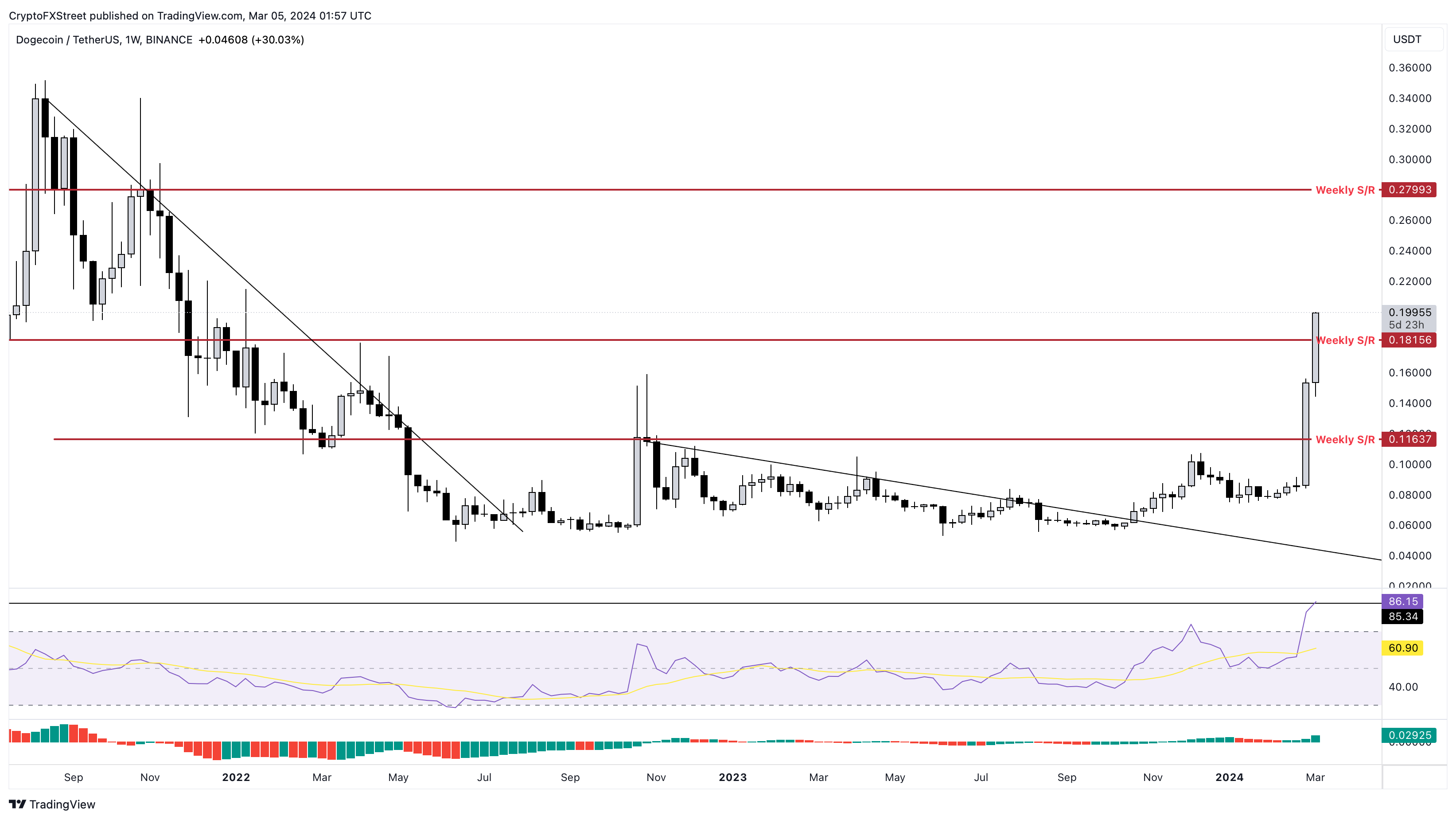 ostrov-dety.ru Markets | Price, Charts, News