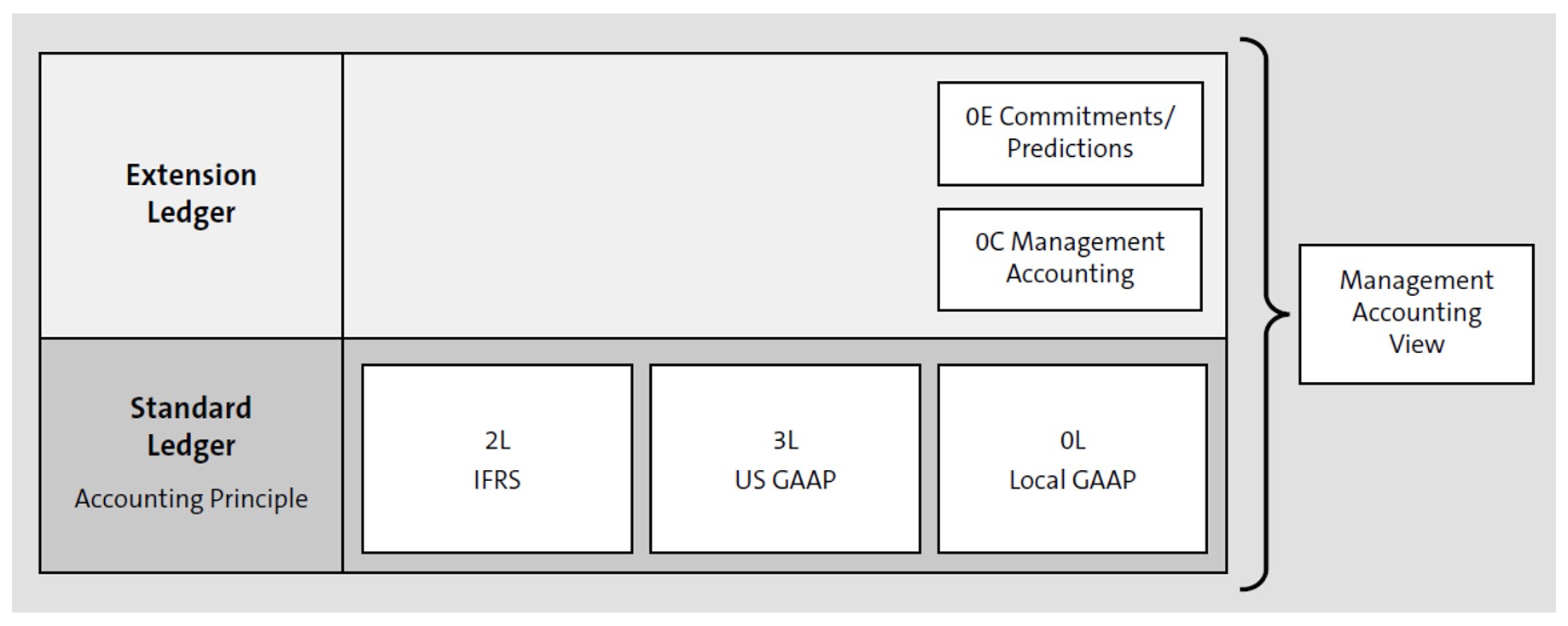 NEW EDITION! Material Ledger in SAP S/4HANA: Functionality and Configuration