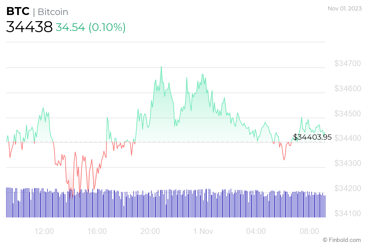 Bitcoin USD (BTC-USD) Price History & Historical Data - Yahoo Finance