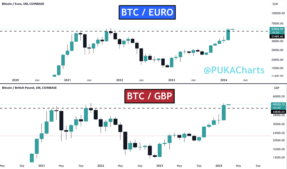 Bitcoin euro exchange rate history (BTC EUR) January 