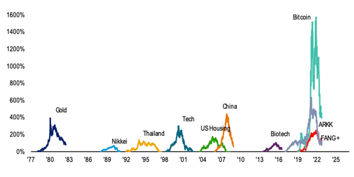 The Bitcoin Bubble