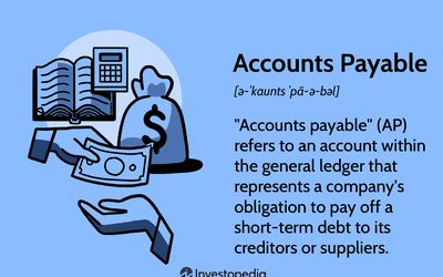 Accounts Payable Ledger | Definition, Format, & Posting