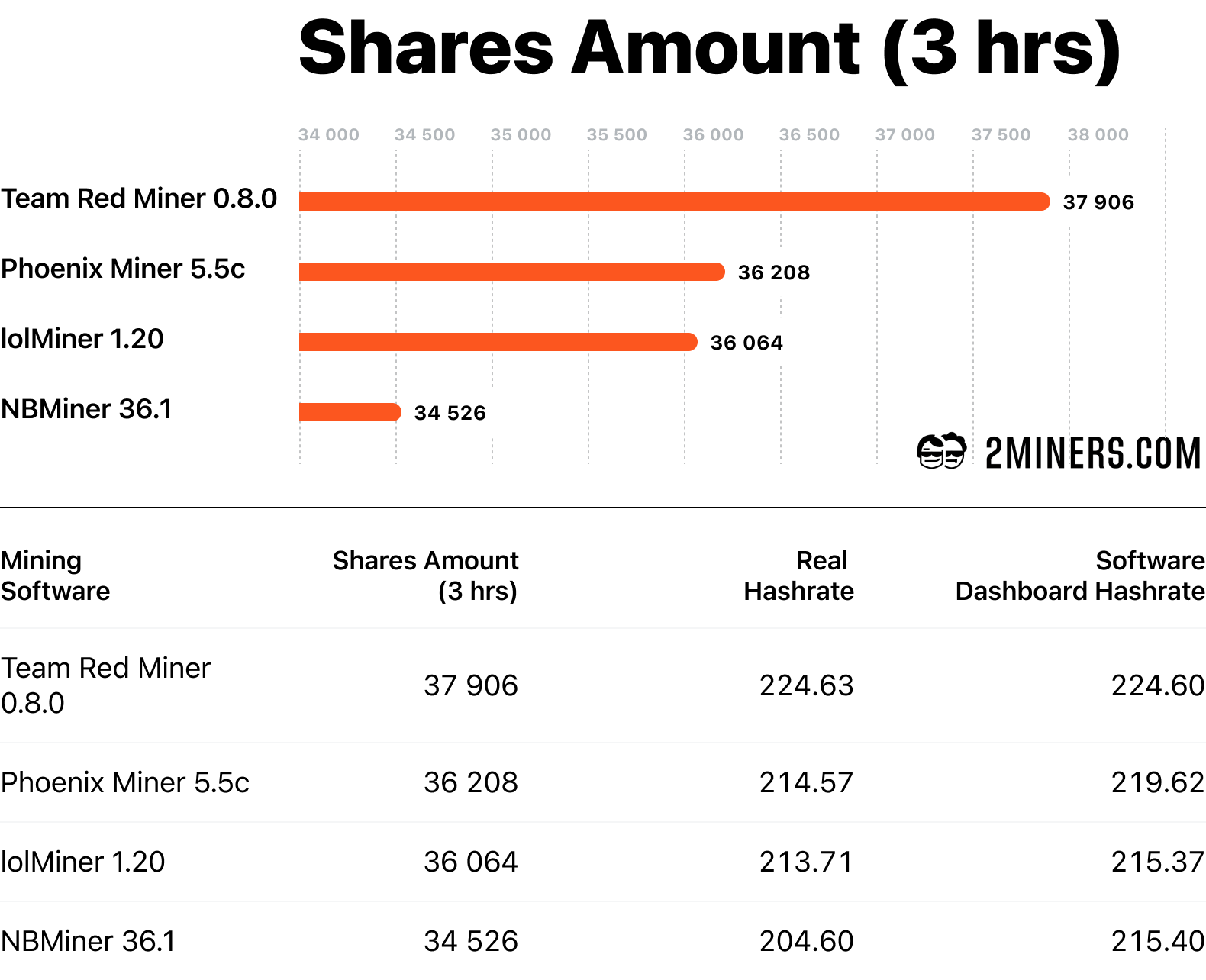 What Is Shiba Inu (SHIB) in Cryptocurrency, and How Does It Work?