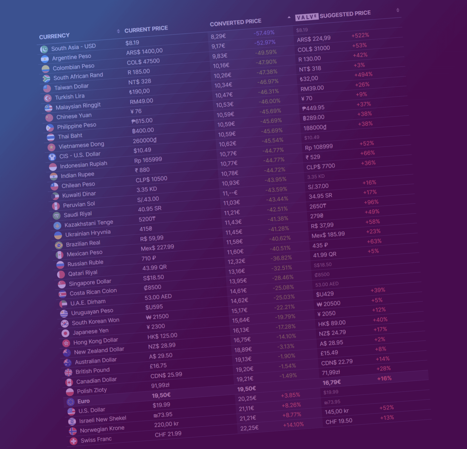 Steam stumbles on regional pricing | Opinion | ostrov-dety.ru