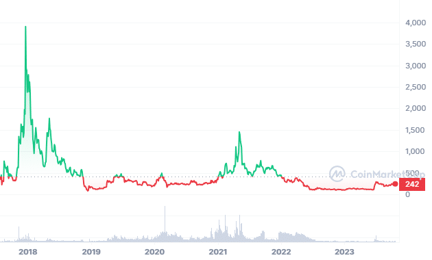 BITCOIN CASH PRICE PREDICTION , , , , - Long Forecast