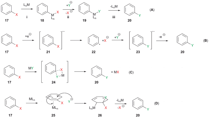 Base initiated halogen-exchange reactions between perhaloalkanes | Science China Chemistry