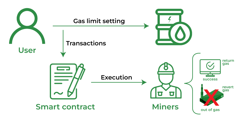 Ethereum Gas Price Estimator (Live Updates)