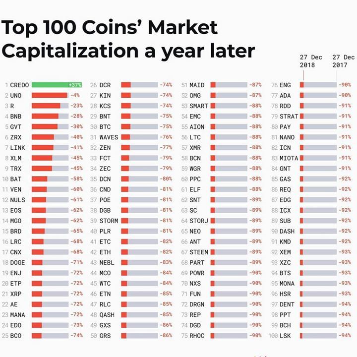 ostrov-dety.ru Price Today - POE Coin Price Chart & Crypto Market Cap