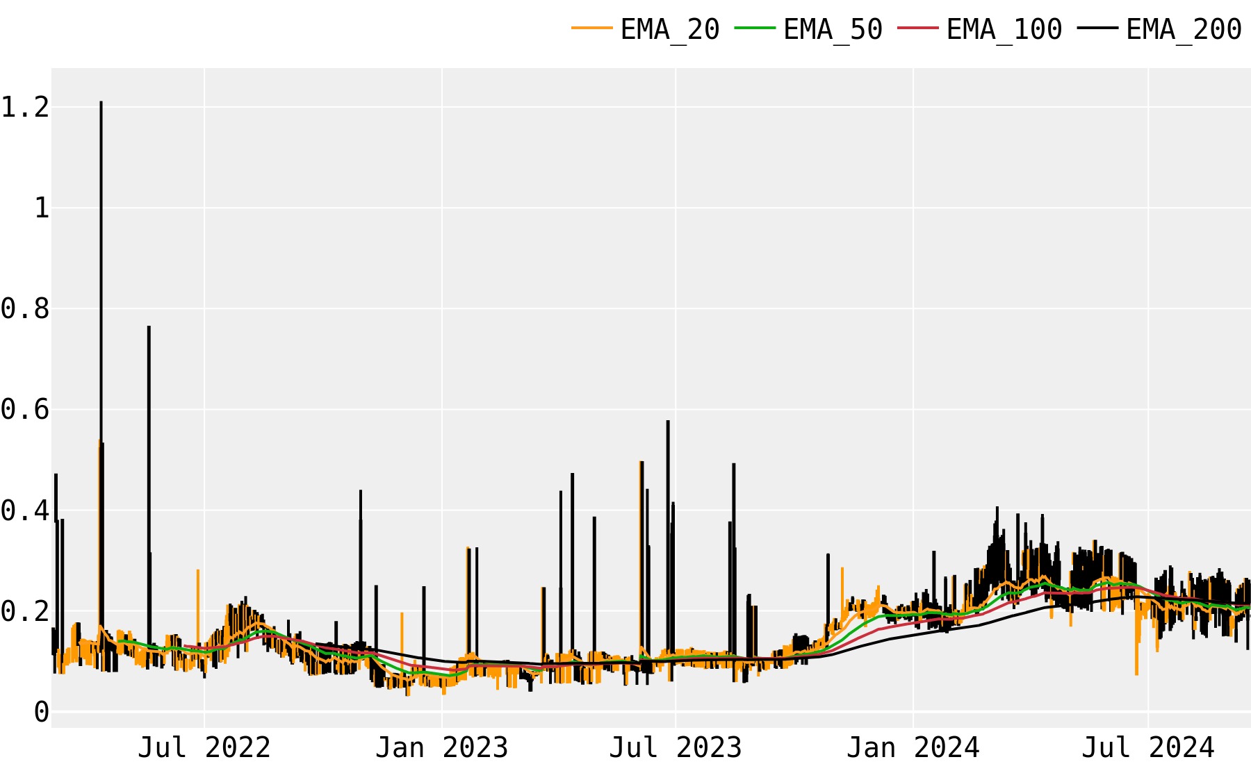 Clams (CLAM) Price, Market Cap, Volume, Chart, Exchanges, Markets | Coinpare?