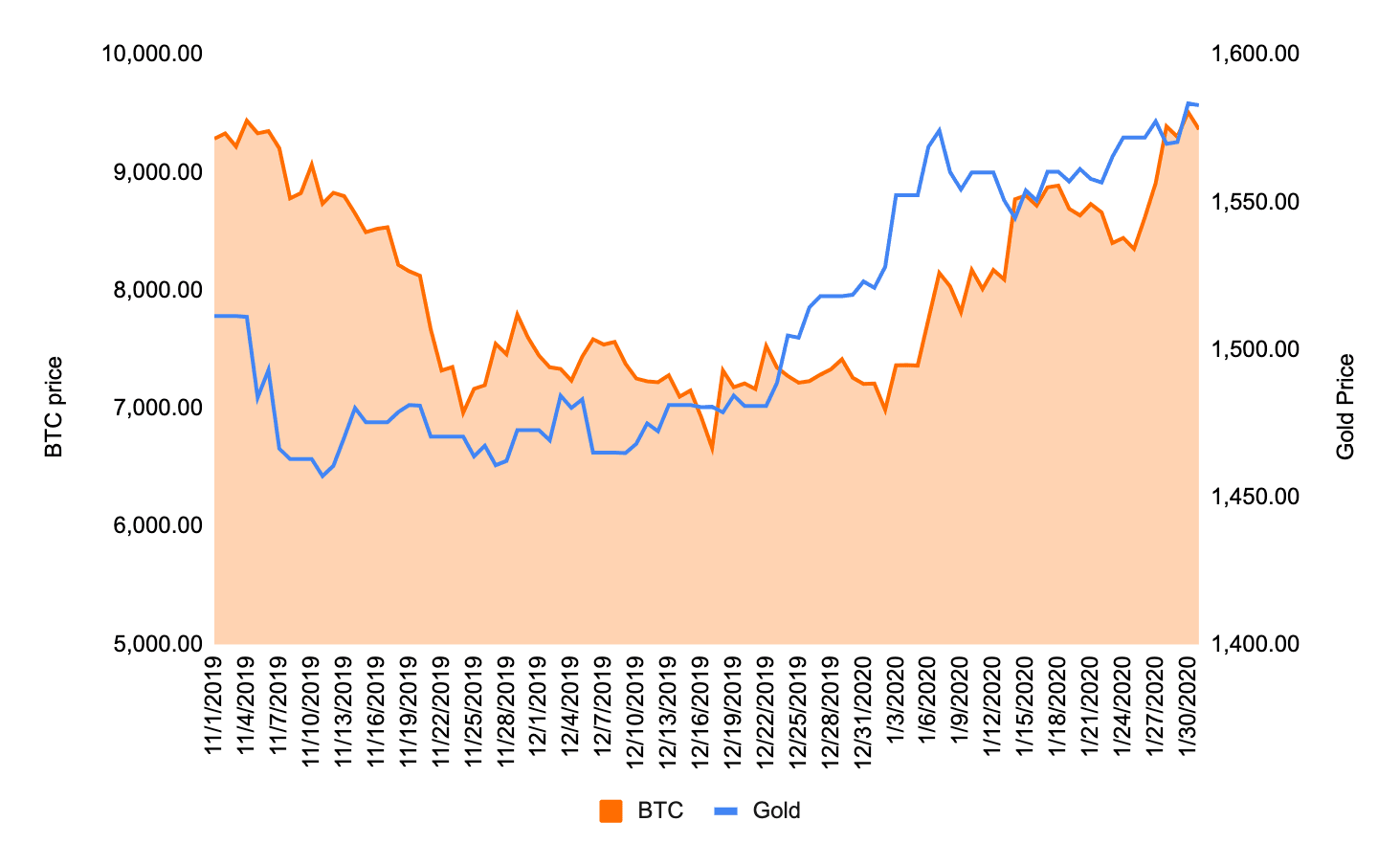 Binance trade volume and market listings | CoinMarketCap