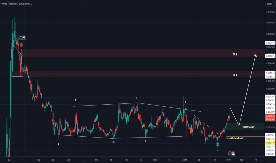 Verge / Ethereum Trade Ideas — BINANCE:XVGETH — TradingView