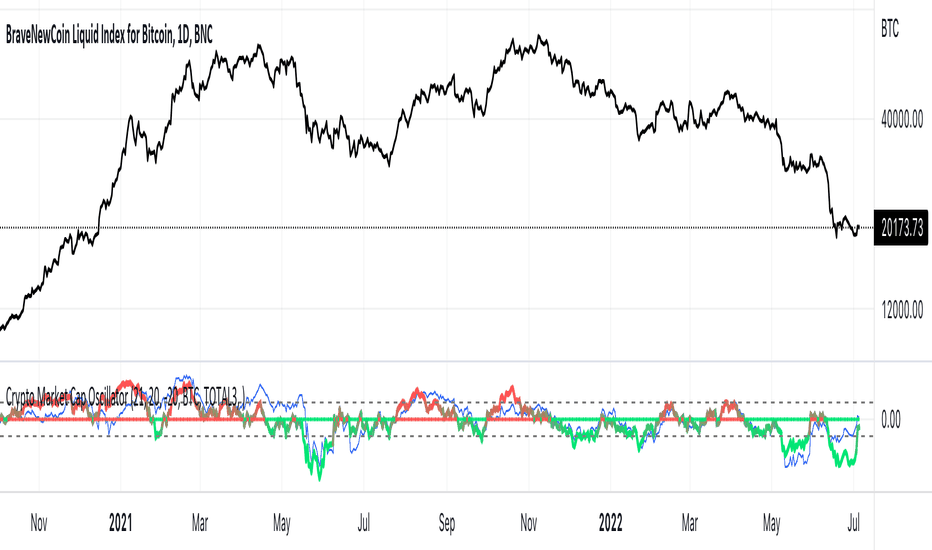 TradingView Definition | CoinMarketCap