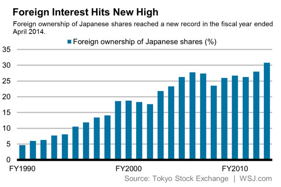 Tokyo bourse to make simultaneous English disclosure mandatory for top firms - The Japan Times