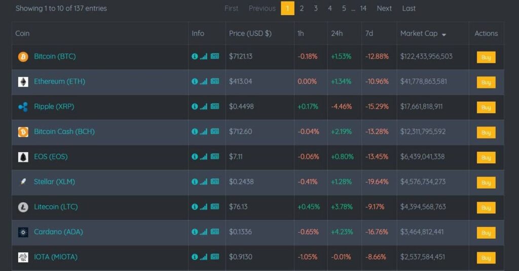 The 7 Best Risk Free Crypto Trading Simulators