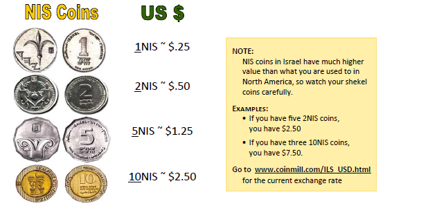 Convert Euros (EUR) and Ounces of Platinum (XPT): Currency Exchange Rate Conversion Calculator