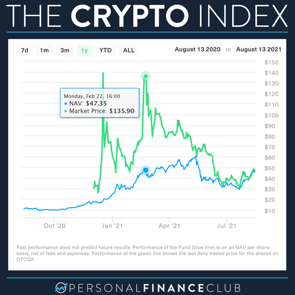 Index Fund Tokens – What They Are and How Do They Work | CoinMarketCap