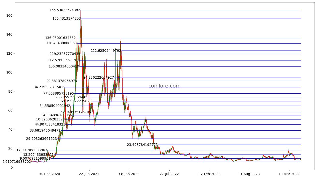 Horizen price today, ZEN to USD live price, marketcap and chart | CoinMarketCap