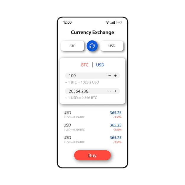 1 BTC to USD - Bitcoins to US Dollars Exchange Rate