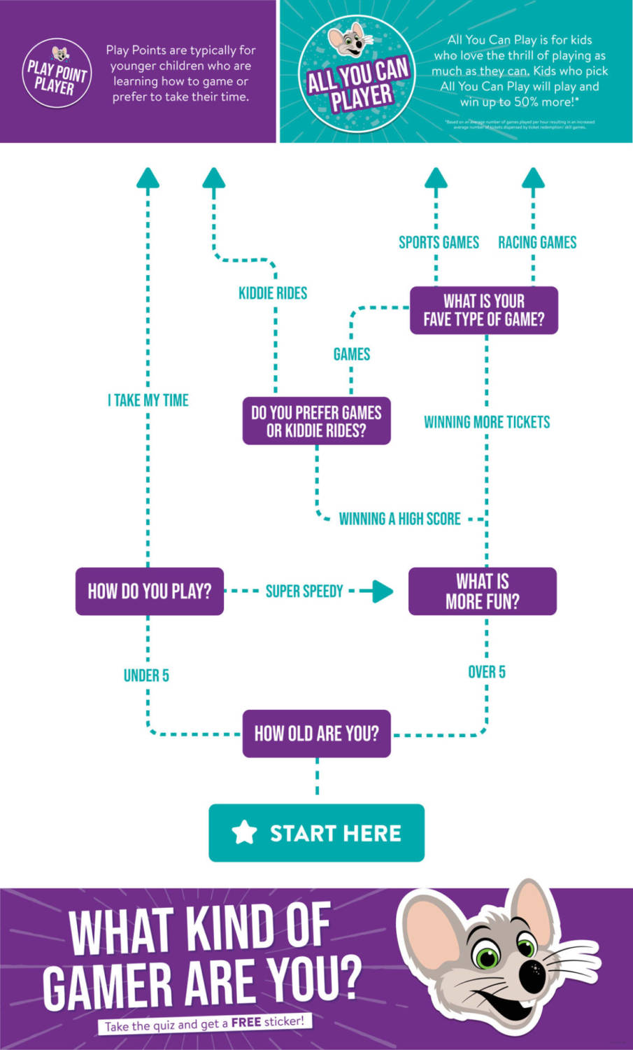 How Much Does Chuck E. Cheese Cost? | ostrov-dety.ru