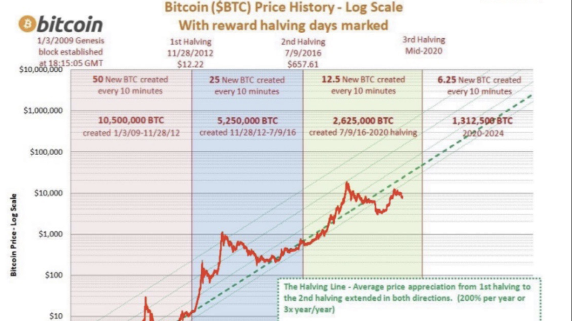 ELI5: BSV Alert System