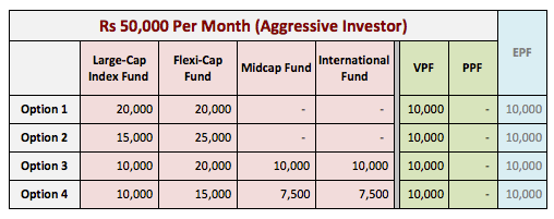 Future Value of $50, in 5 Years