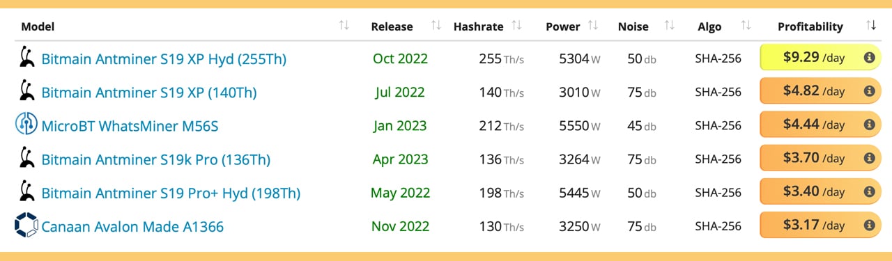 Verge-X17 (XVG) Mining Profitability Calculator