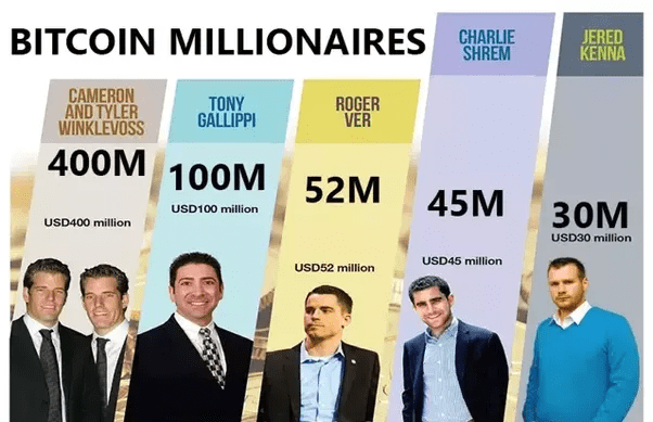 Richest Bitcoin Addresses - ostrov-dety.ru