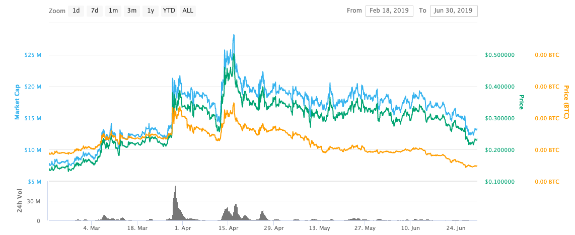 Wabi Price Today - WABI Price Chart & Market Cap | CoinCodex