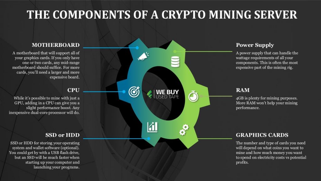 Understanding Bitcoin Mining Pool & Server Setup - Bitamp